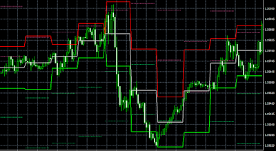 ATR Channel X3 MTF