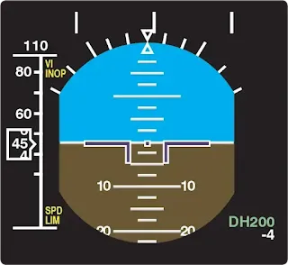 Aviation Communication and Navigation