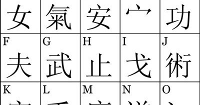 Lesson 1 : The Chinese Alphabet - Artisandeli