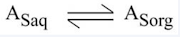 Chromatographie de partage
