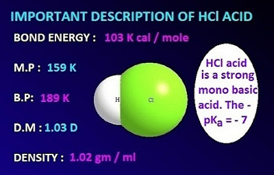 Important description of HCl acid including properties-preparation-application 