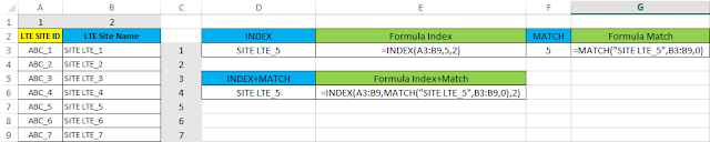 formula index dan match