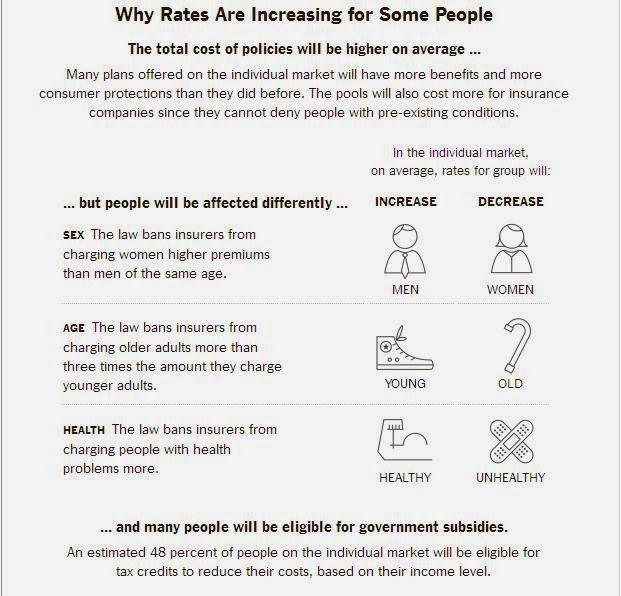 Infographics, Obamacare, insurance, health insurance, Affordable Care Act