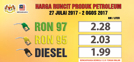 Harga Minyak Malaysia Petrol Price Ron 95: RM2.03, 97: RM2 ...