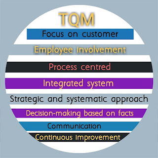 tqm;Principles;total quality management