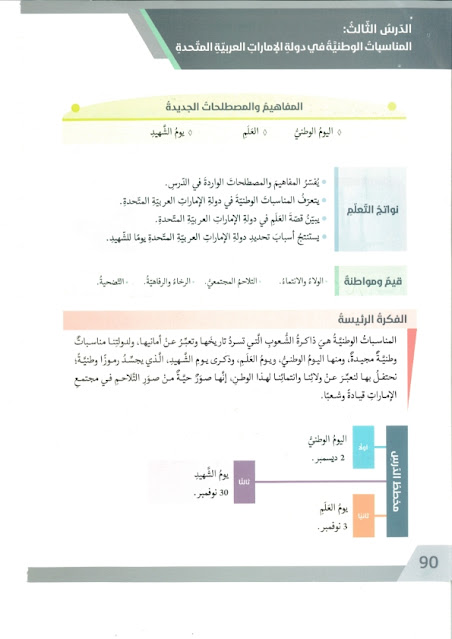 حل درس المناسبات الوطنية في دولة الامارات العربية المتحدة