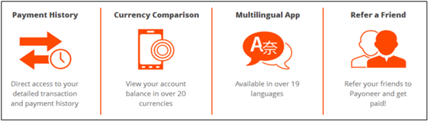 International Business Payments