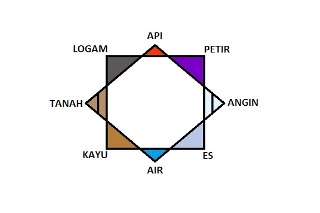 Kisah Nabi Daud Dan Ulat Merah - Contoh Jos