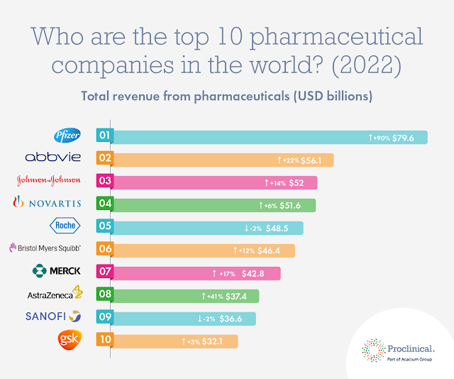 top pharma companies