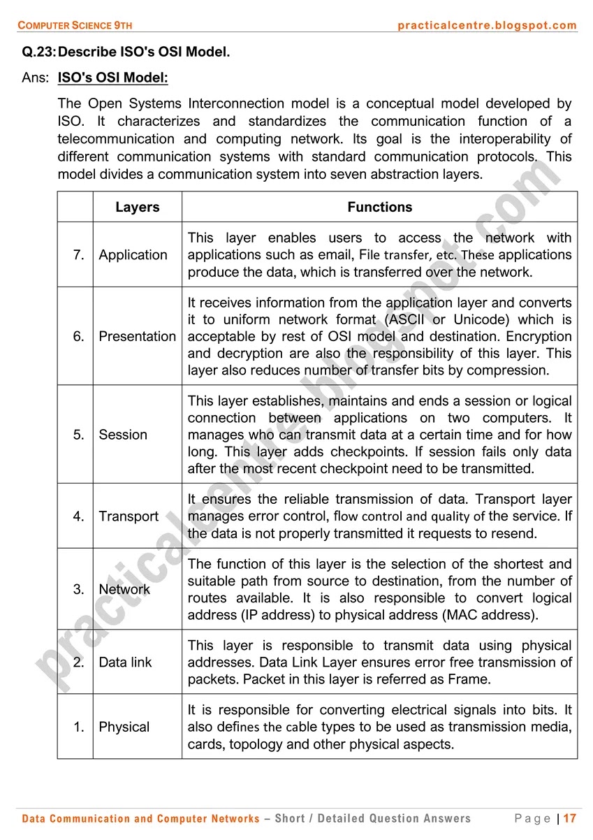 data-communication-and-computer-networks-short-and-detailed-question-answers-17