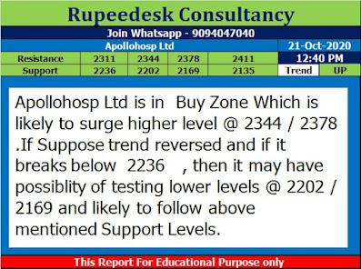 Apollohosp Ltd Stock Analysis - Rupeedesk Reports