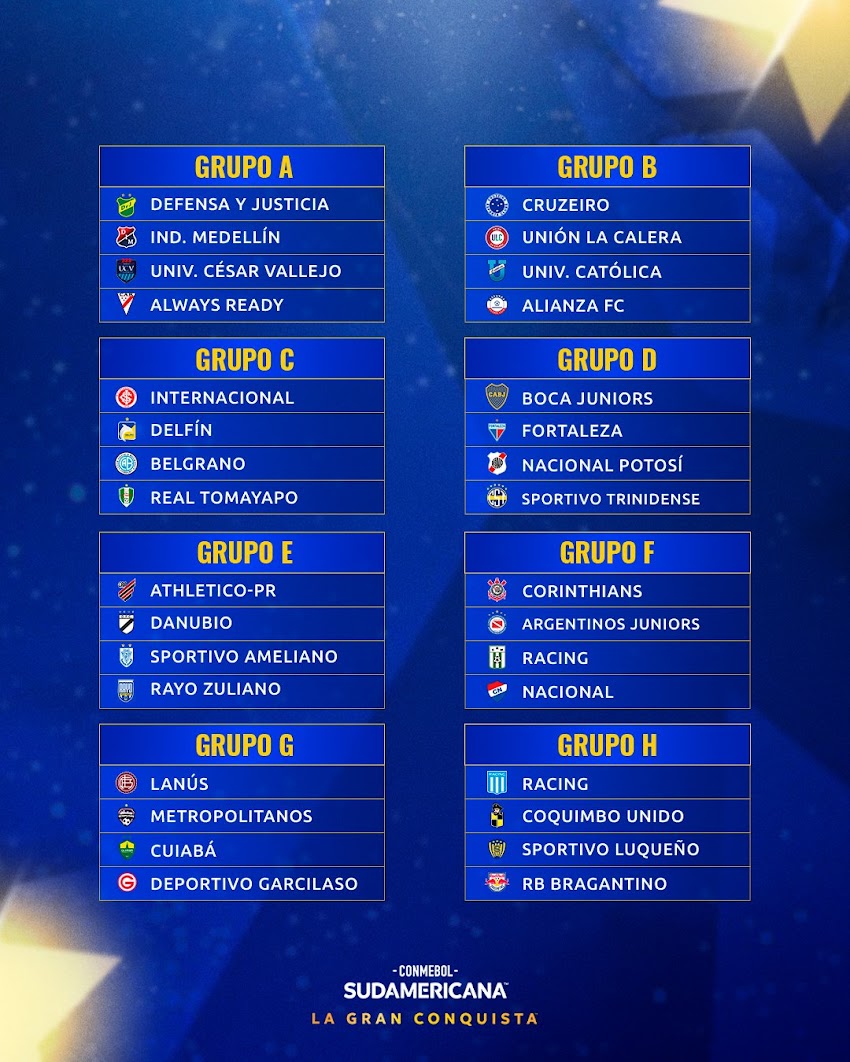 Grupos de Copa Sudamericana 2024