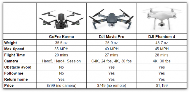 Spesifikasi DJI Mavic Pro Drone - GudangDrone