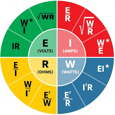 Ohms Law | Ohms Law Chart | Ohms Law Triangle | Ohms Law Chart | Ohms Law | Ohms Law Formula