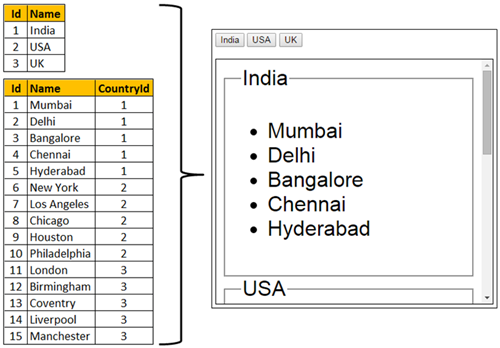 Angular anchorscroll with database data