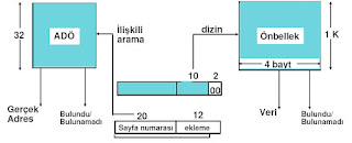 Eşzamanlı Önbellek ve ADÖ Erişimi