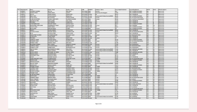 ETT/ D.EL.ED Revised Merit List 2023-25