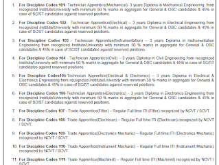 Engineering Diploma ITI and 12 Pass or Degree Job Opportunities in IOCL