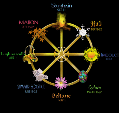 The Wiccan Sabbats