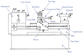 Lathe machine parts