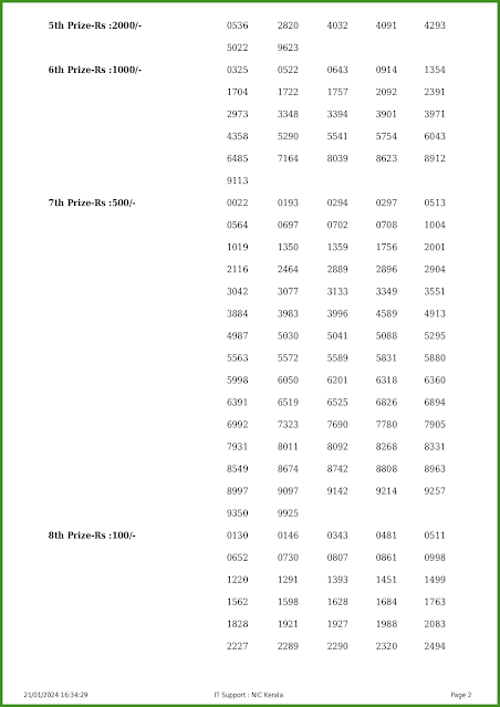 ak-635-live-akshaya-lottery-result-today-kerala-lotteries-results-21-01-2024-keralalotteries.net_page-0002