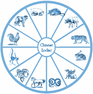 Zodiac Signs Design With Image Zodiac Symbol Picture 1