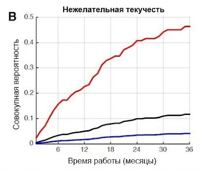 Что курение сделало для HR-аналитики