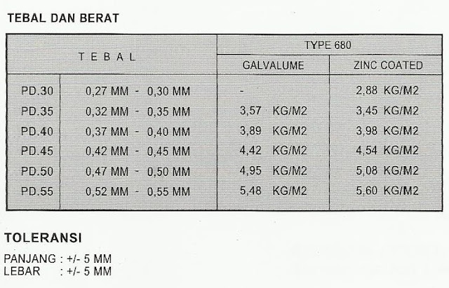 Atap PERKASADEK A 680