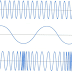 Phase Modulation (PM)