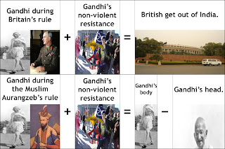 Collage: showing how "Gandhi during Britain's rule + Gandhi's non-violent resistance = British get out of India" while "Gandhi during the Muslim Aurangzeb's rule + Gandhi's non-violent resistance = Gandhi's body - Gandhi's head".