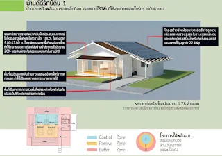 แบบบ้านชั้นเดียว 2ห้องนอน1ห้องน้ำ 1จอดรถ