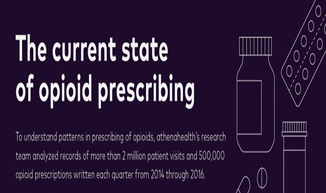 Opioid prescribing patterns 