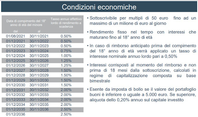 interessi buoni fruttiferi per minorenni