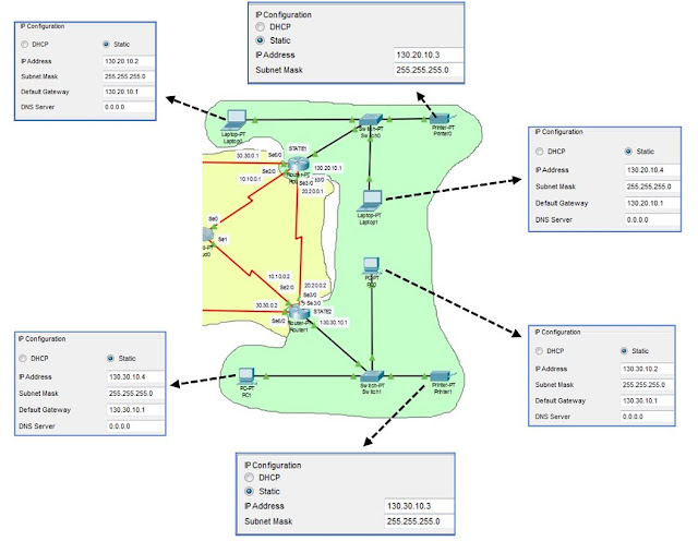 Router 0 dan Router 1 Routing Static Menggunakan IP Kelas B