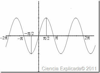 funcion periodica