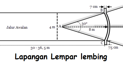 Ukuran Lapangan Lempar Lembing Standar Internasional 