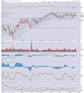 Daily Summary -bearish trends confirmed