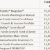 How The Largest Actively Managed Mutual Funds From 15 years Ago
Performed