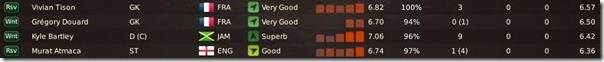 Worst players