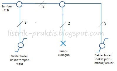 Instalasi Listrik Saklar Hotel yang Benar - LISTRIK PRAKTIS BLOGS