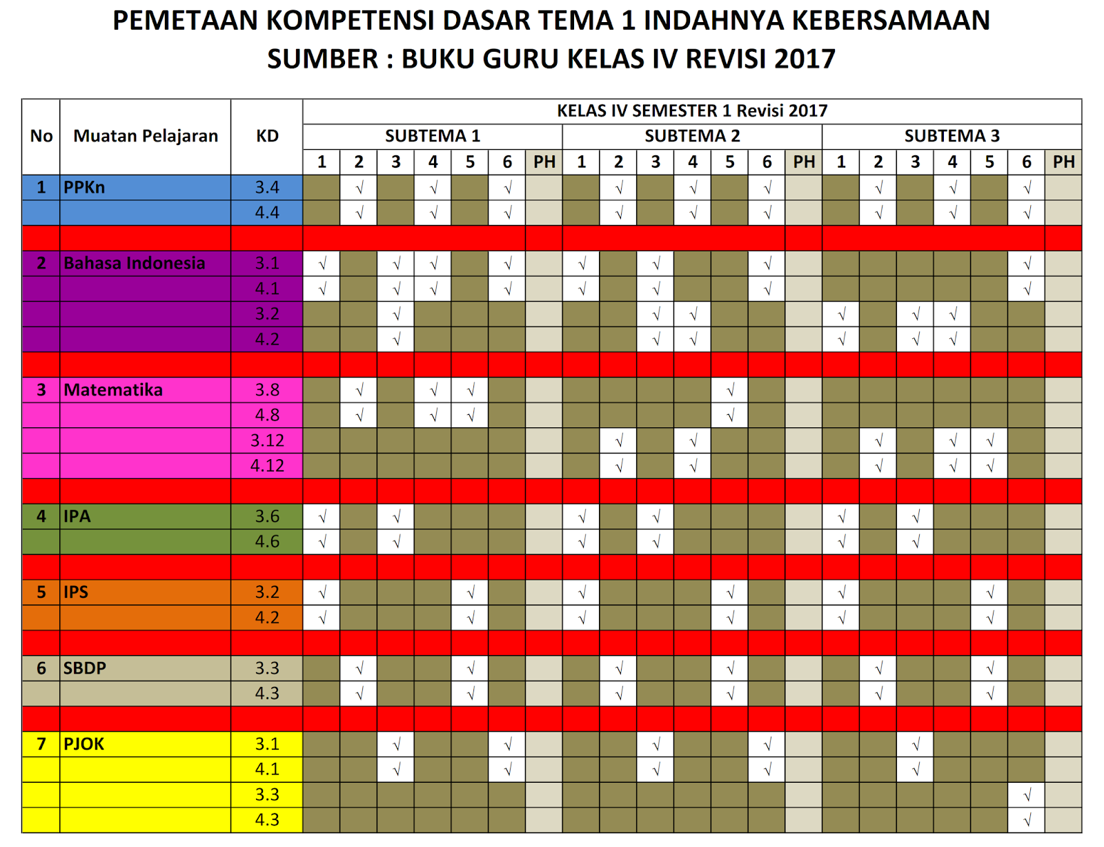 Pemetaan Kd Kelas 4 Kurikulum 2013 Semester 1 Tahun Pelajaran 2018