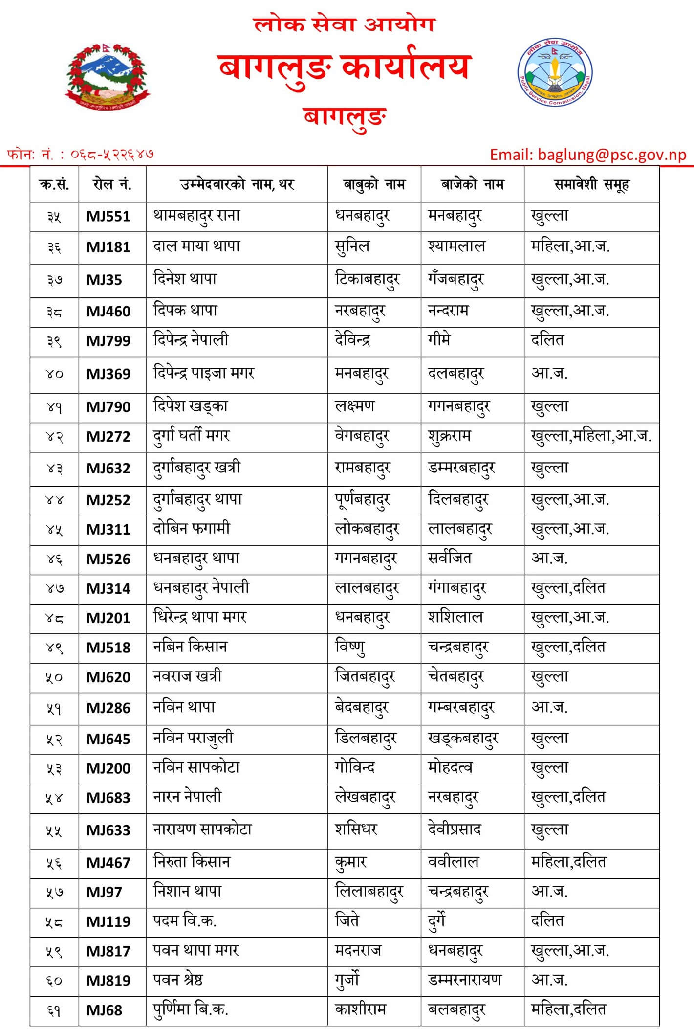 Nepal Army Sainya Written Exam Result Baglung. Nepal Army Sainya Exam Result nepalarmy.gov.np nepalarmy.mil.np nepalarmy.com.np nepalarmy.com