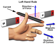 Fleming's Left Hand Rule