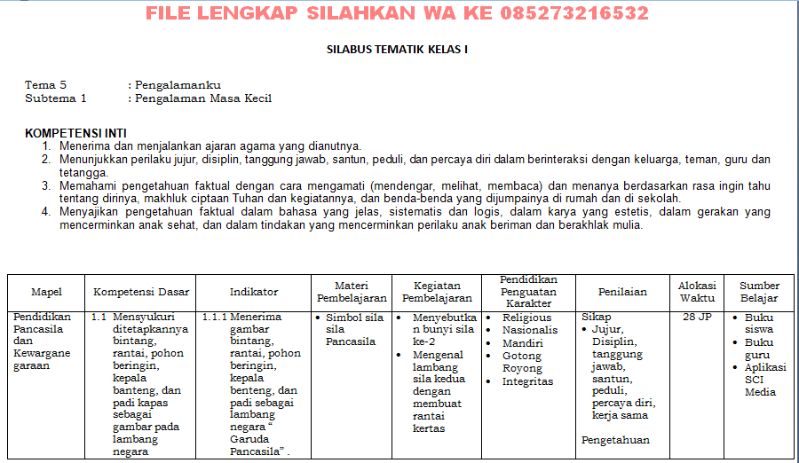 Silabus k13 kelas 1 Semester 2 Revisi Terbaru 8 Kolom  Beragam Informasi