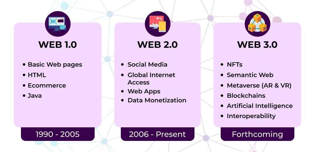 Menjelajahi arti WEB 3.0