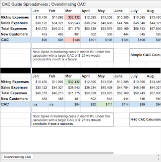 CAC Guide Spreadsheets: Overstimating CAC