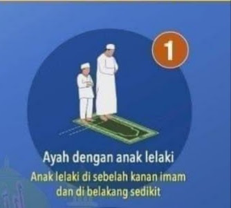 Kedudukan Imam Dan Makmum Dalam Solat Berjemaah Di Rumah