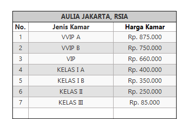 Tarif Rawat Inap Rumah Sakit di Kawasan Jakarta Selatan 