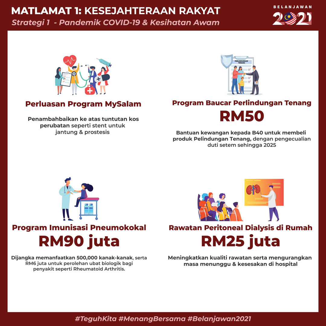 Intipati Bajet / Belanjawan 2021