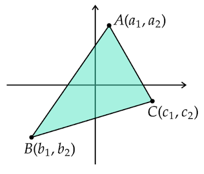 座標平面上の三角形の面積
